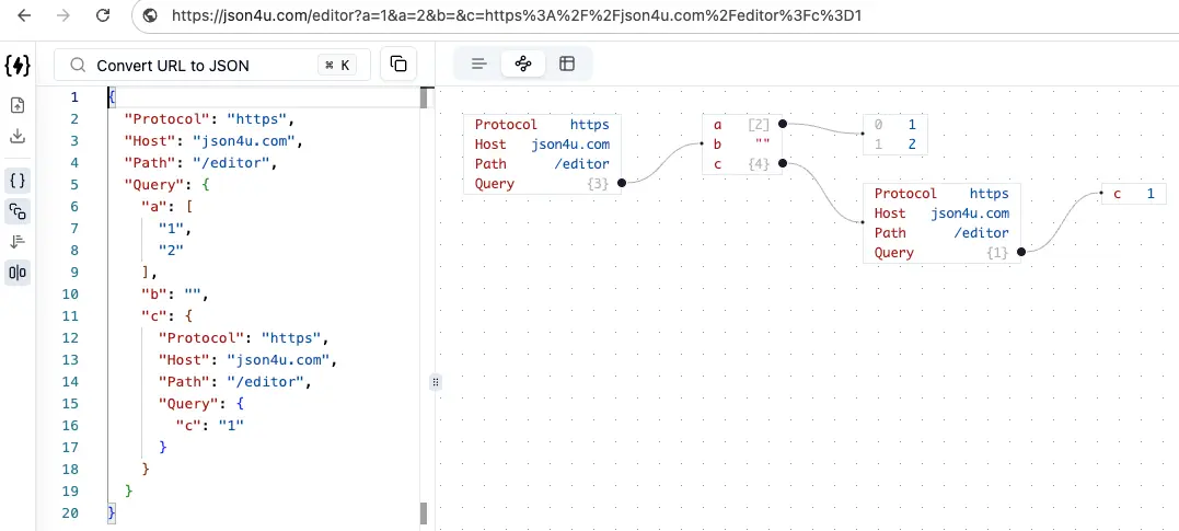 URL 转成 JSON